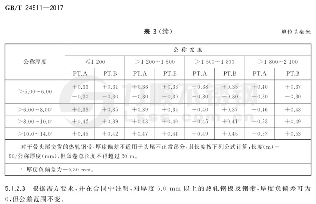 ***新国标热轧钢板厚度允许偏差